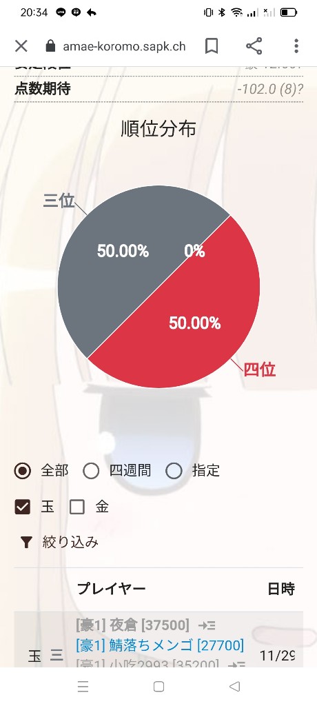 麻雀初心者ワイ、雀魂にて一生銅の間を彷徨い続ける………\n_1