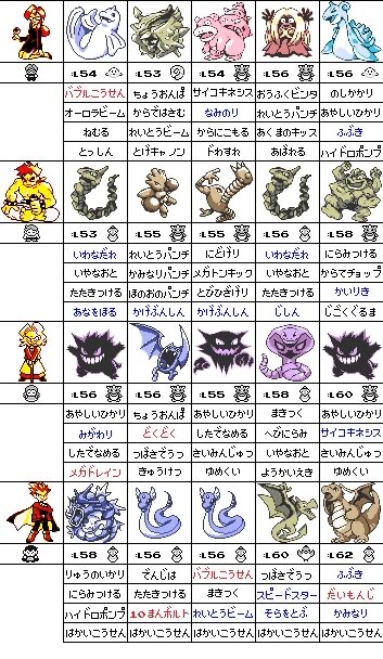 シロナ「いけ！ガブリアス（LV88)！！」←コイツ頭おかしいだろ\n_1