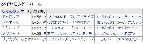 シロナ「いけ！ガブリアス（LV88)！！」←コイツ頭おかしいだろ\n_1