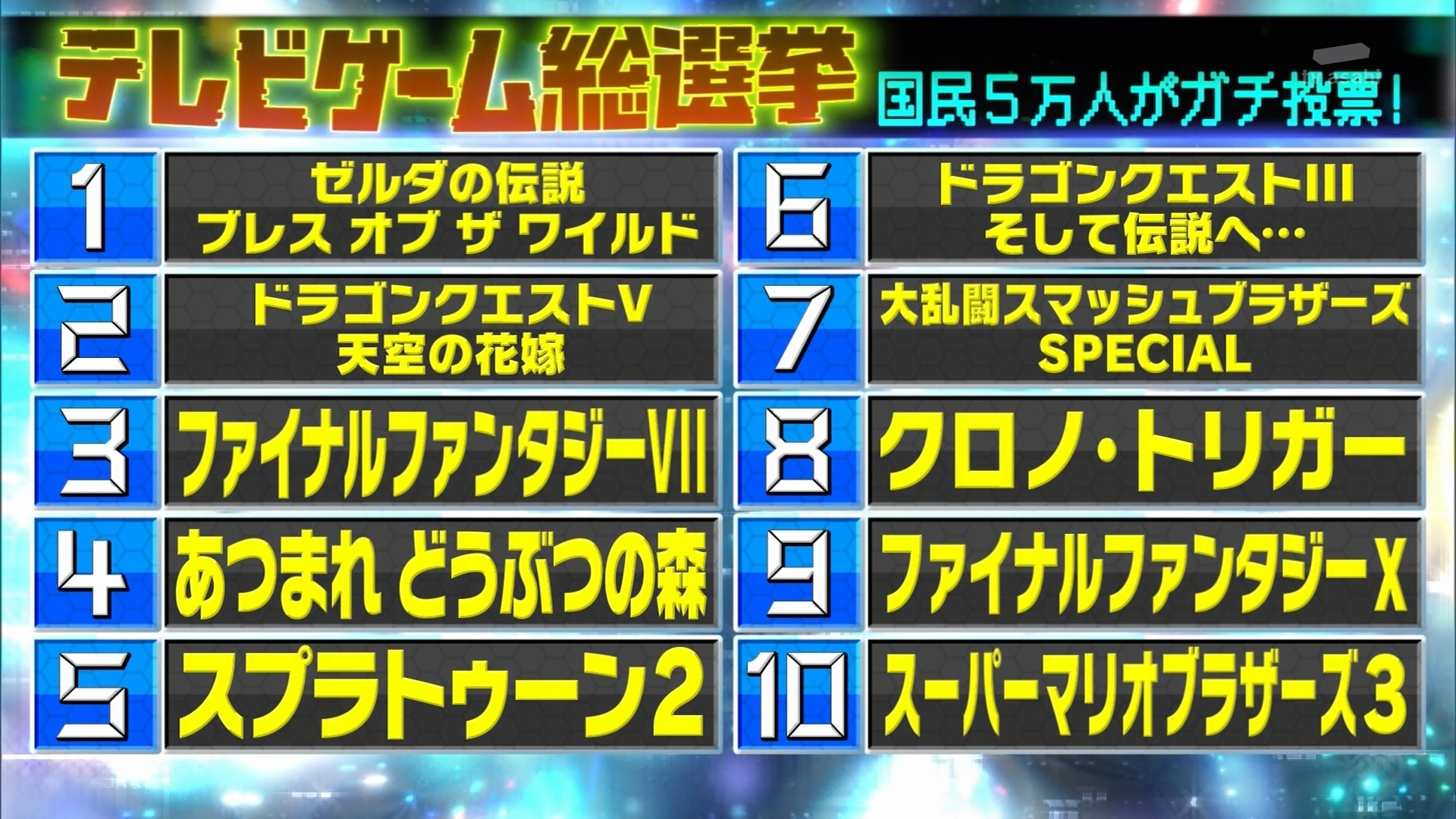 【朗報】ドラクエの人気ランキング、確定する\n_1