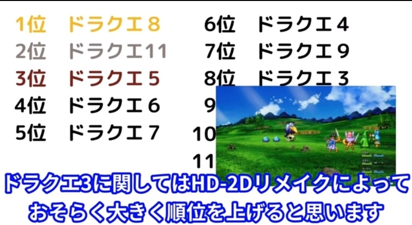 【朗報】ドラクエの人気ランキング、確定する\n_1