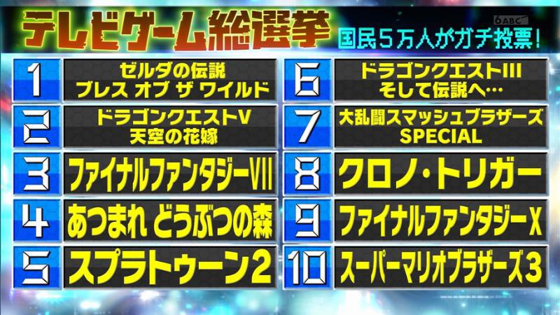 【朗報】ドラクエの人気ランキング、確定する\n_1
