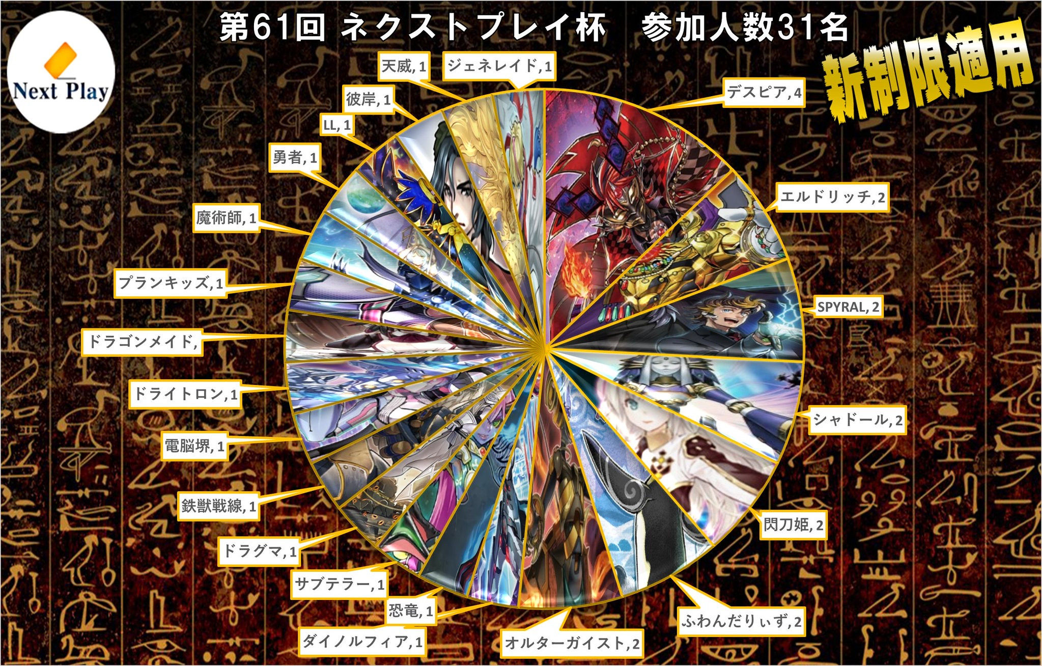 遊戯王の「リンク召喚ルール導入」とかいう引退者が続出した黒歴史ｗｗｗｗw\n_1