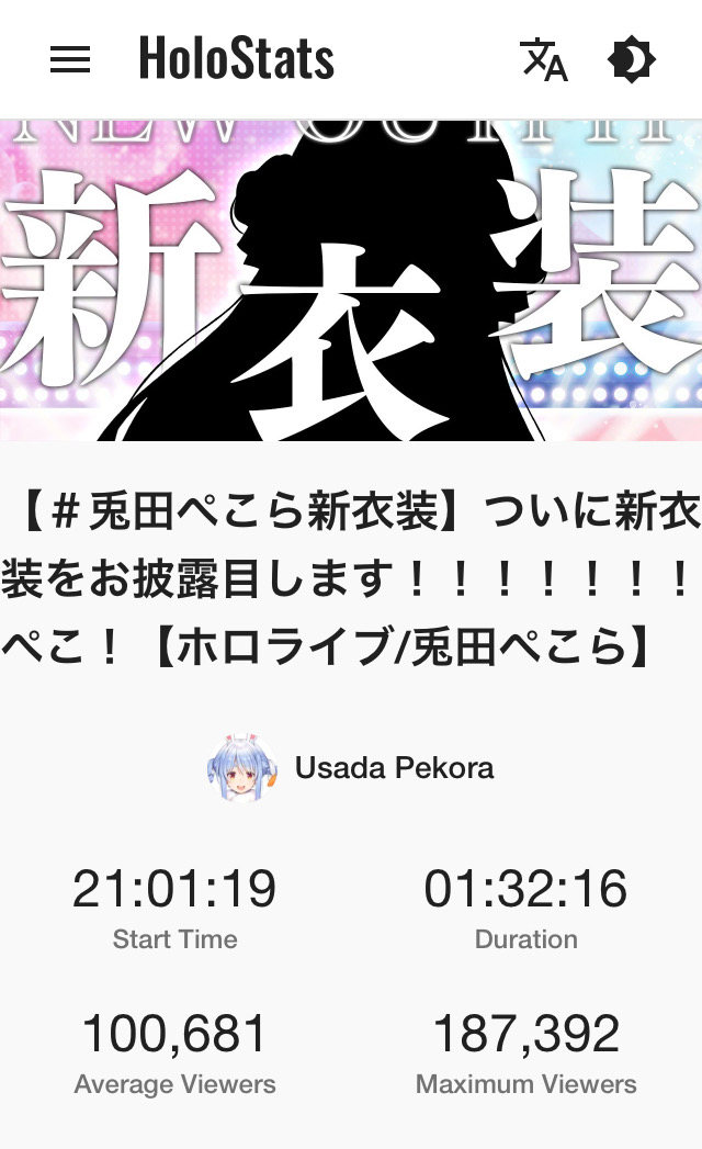 【悲報】兎田ぺこらさん、アンテGルートでまさかの同接1.5万人・・・冷めチキ事件でユニコーン激減か\n_1