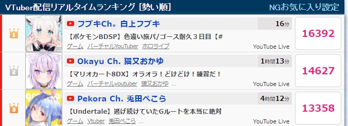 【悲報】兎田ぺこらさん、アンテGルートでまさかの同接1.5万人・・・冷めチキ事件でユニコーン激減か\n_1