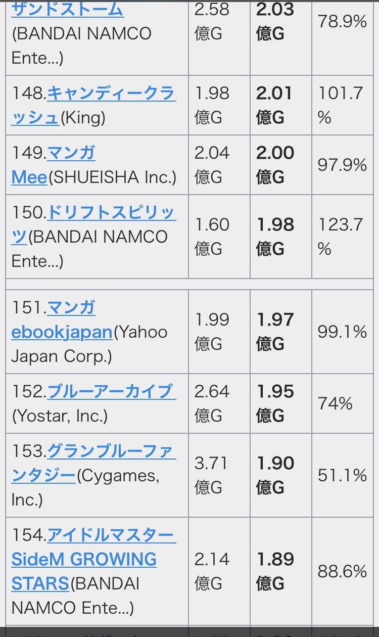 【悲報】ブルーアーカイブさん、ついに逝くwywywywywywywywy\n_1