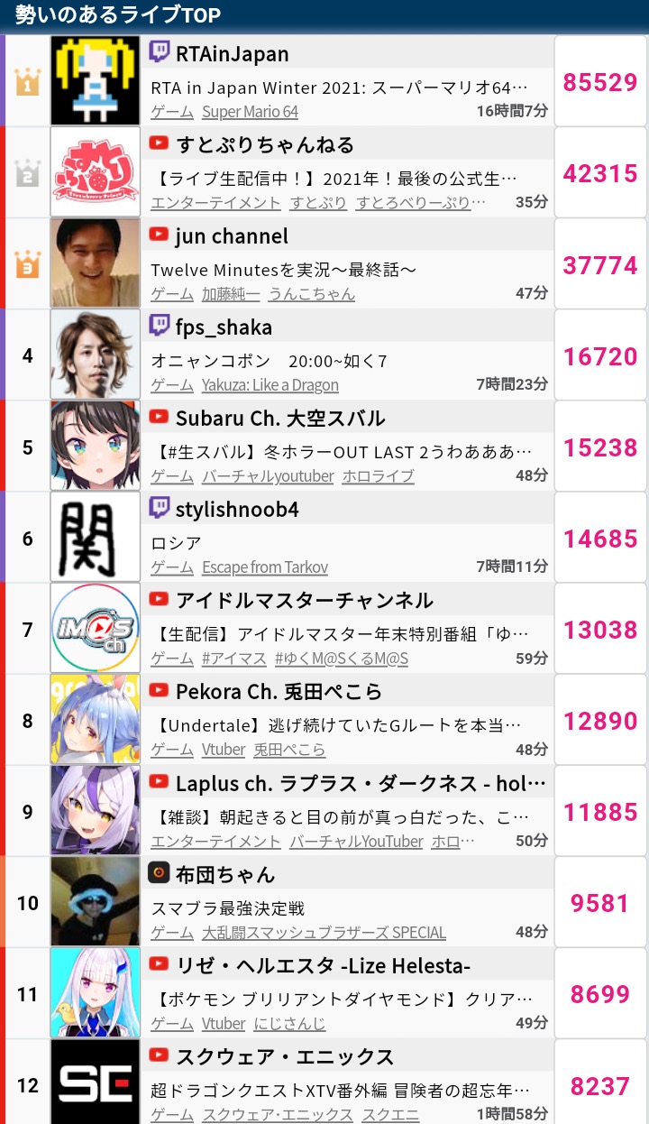 🐰ぺこーら、ファン離れが止まらず😭\n_1