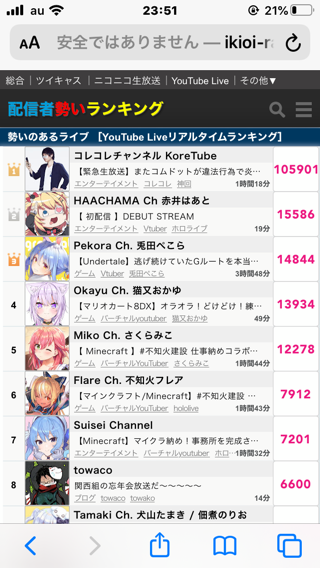 【悲報】兎田ぺこらさん、アンテGルートでまさかの同接1.5万人・・・冷めチキ事件でユニコーン激減か\n_1
