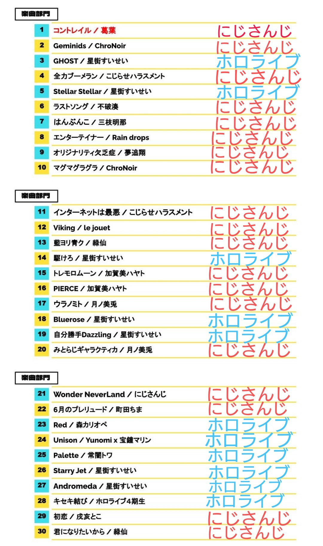 【悲報】にじさんじ人気No.1ライバーさん、YouTubeで規約違反をしてしまう【スパチャオークション】\n_2
