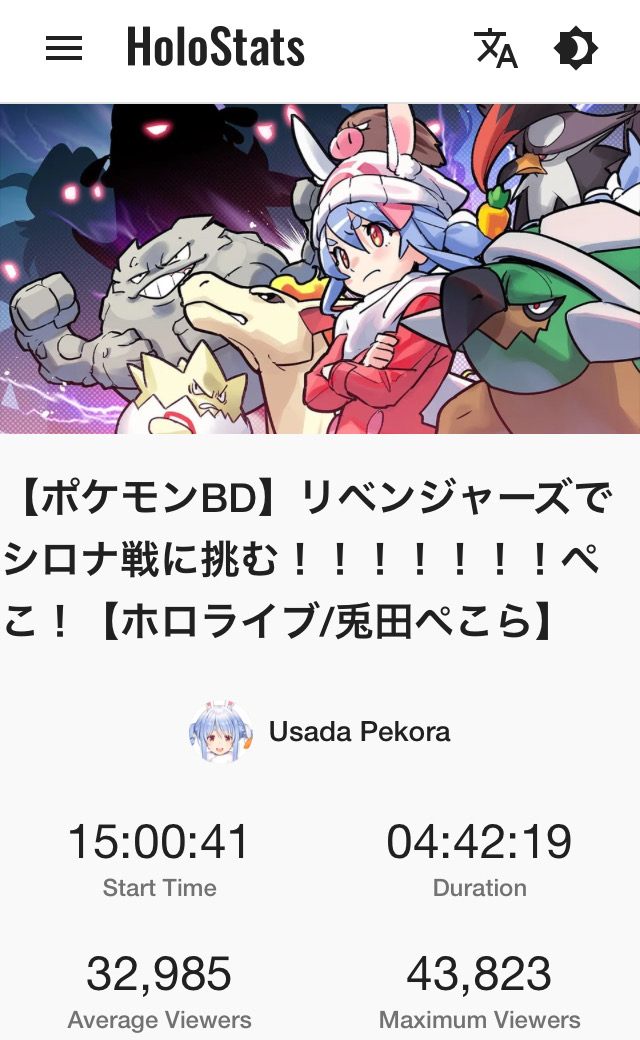 【朗報】兎田ぺこら、同接2.3万人。アンチ共涙目w\n_2