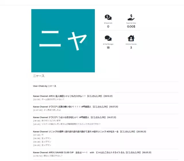 【悲報】兎田ぺこらさん、本当に同接が下がってしまう・・・冷めチキ事件の影響かなり深刻か★２\n_2