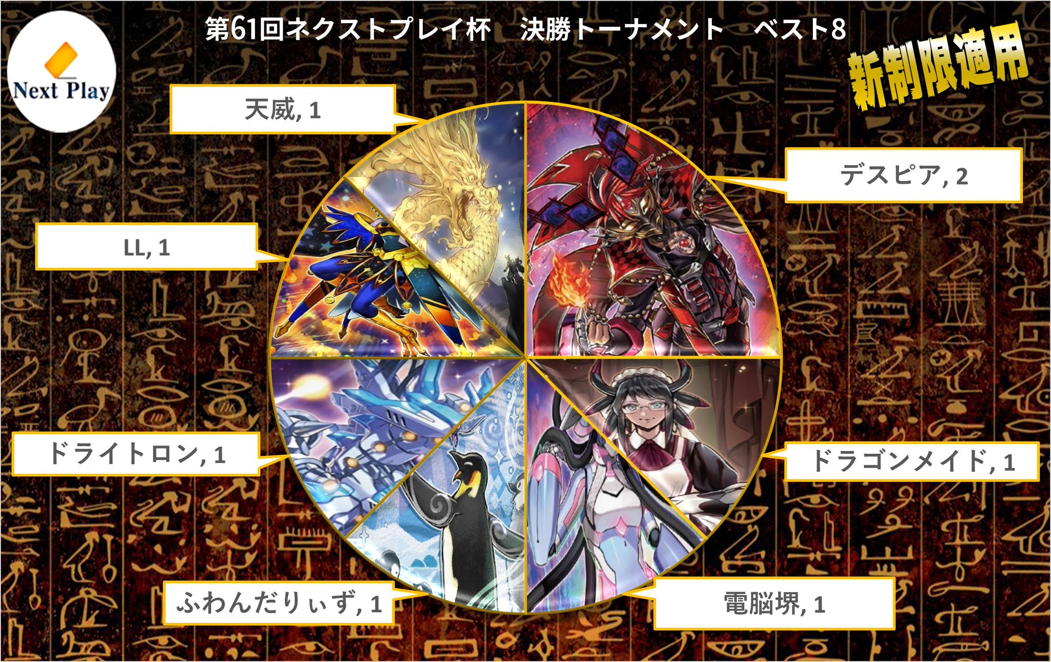 遊戯王の「リンク召喚ルール導入」とかいう引退者が続出した黒歴史ｗｗｗｗw\n_2