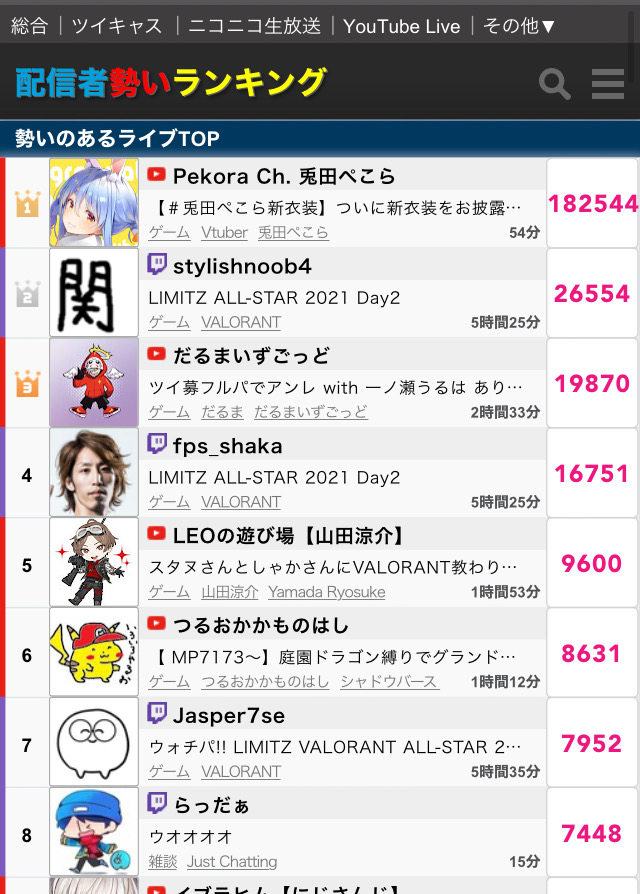 【悲報】兎田ぺこらさん、アンテGルートでまさかの同接1.5万人・・・冷めチキ事件でユニコーン激減か\n_2