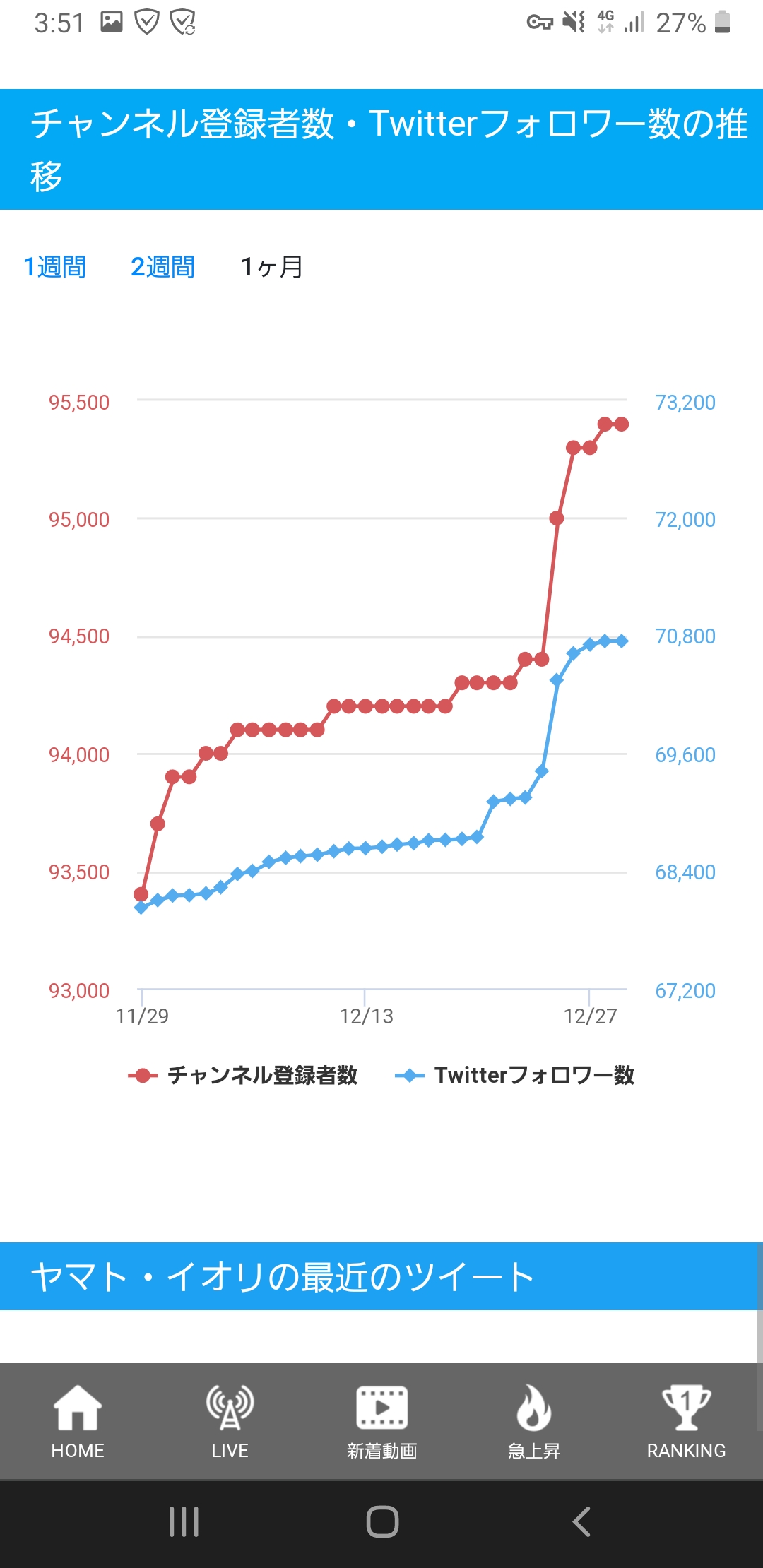 【Vtuber】楠栞桜というVtuberについて知ってることw ww ww w\n_2