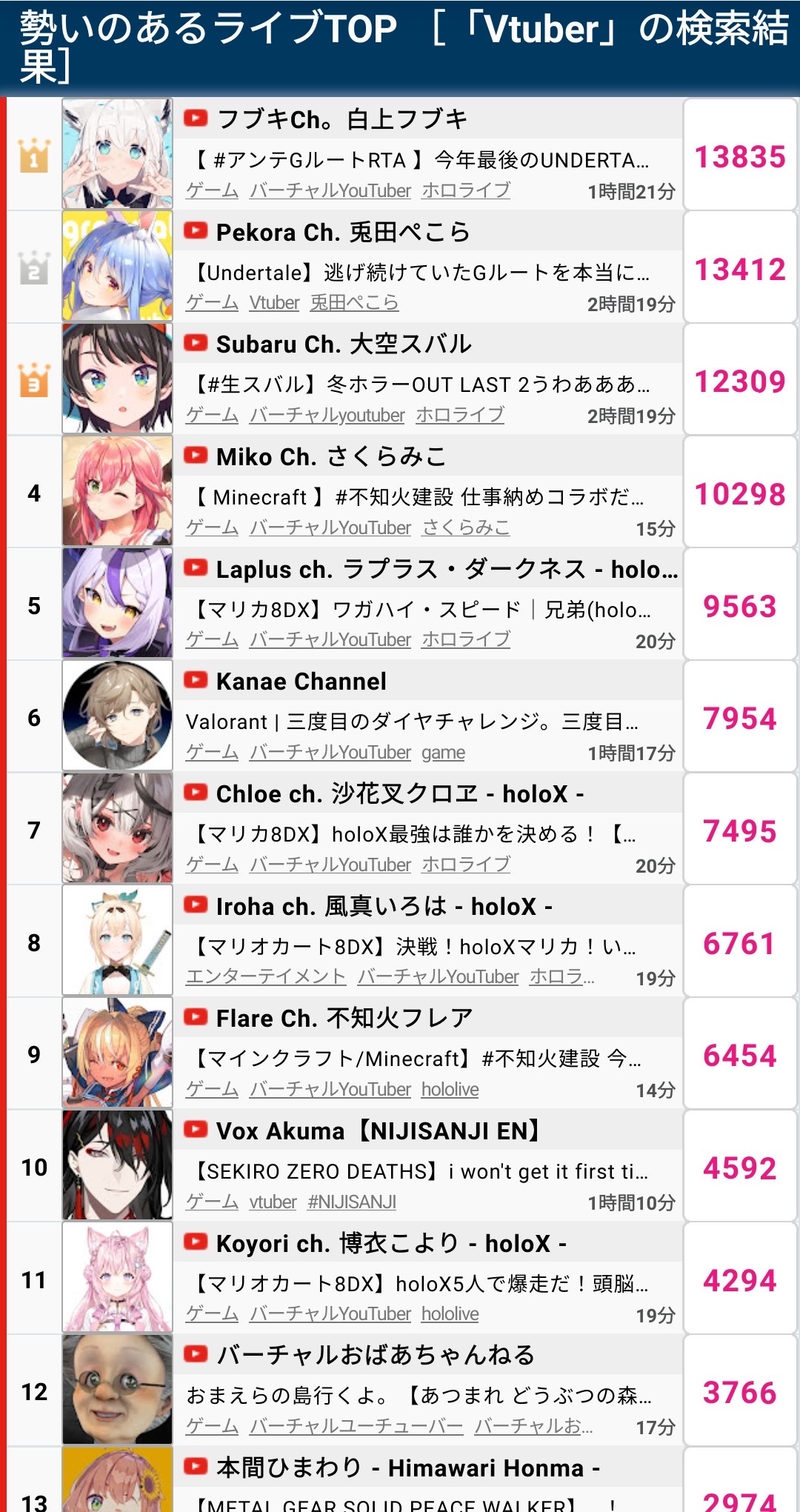 🐰ぺこーら、ファン離れが止まらず😭\n_2