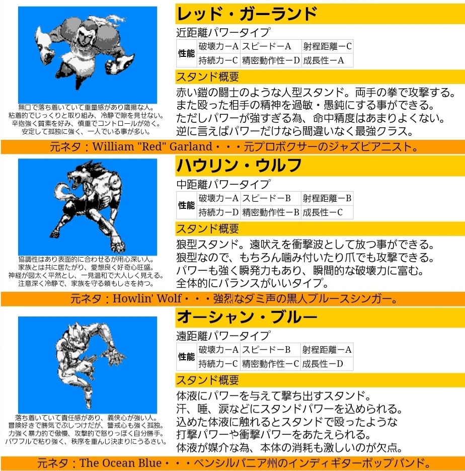 ジョジョって雷とか水のスタンドはあるのに炎ってまだ無いよな\n_2