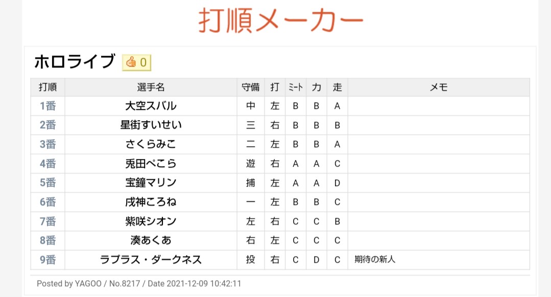 【悲報】ホロライブ7期生Vtuberの博衣こより←こいつ既存ホロメン駆逐すると言われたけどすぐ沈んだな\n_2