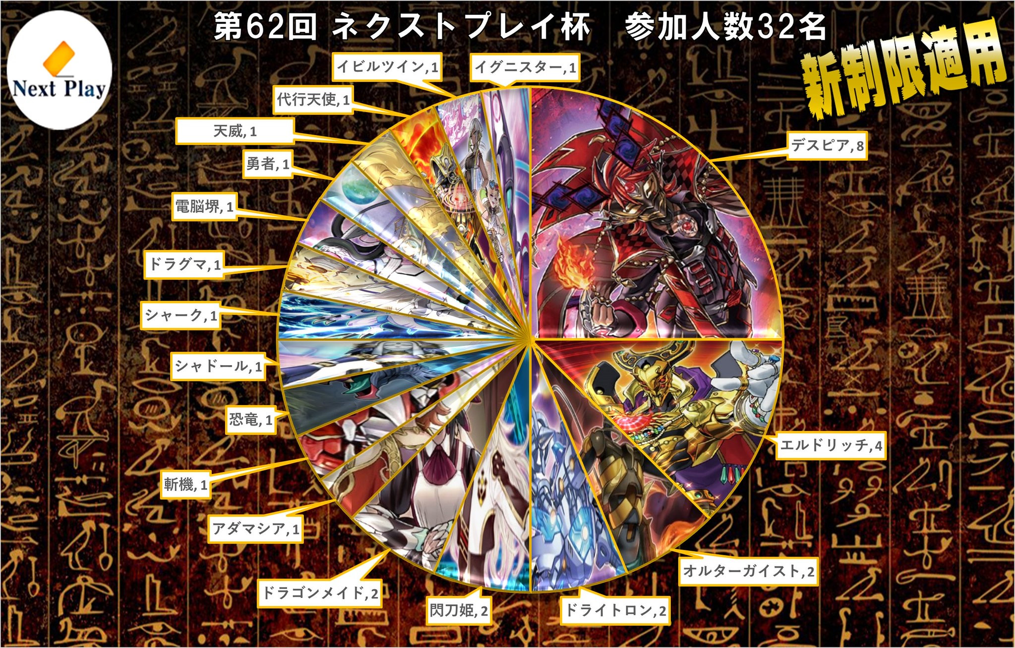 遊戯王の「リンク召喚ルール導入」とかいう引退者が続出した黒歴史ｗｗｗｗw\n_3