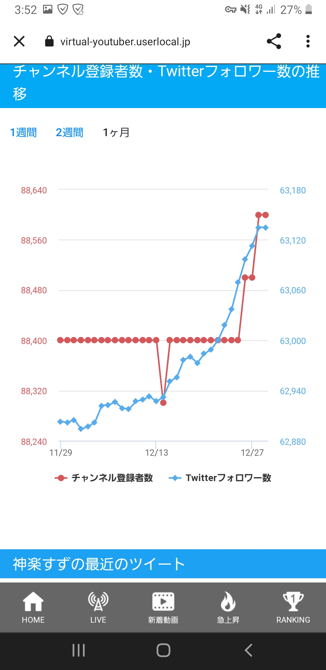【Vtuber】楠栞桜というVtuberについて知ってることw ww ww w\n_3