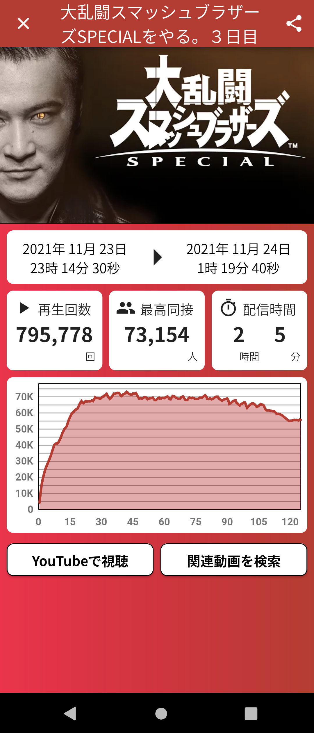 【悲報】加藤純一、２６時間連続でスマブラする\n_3