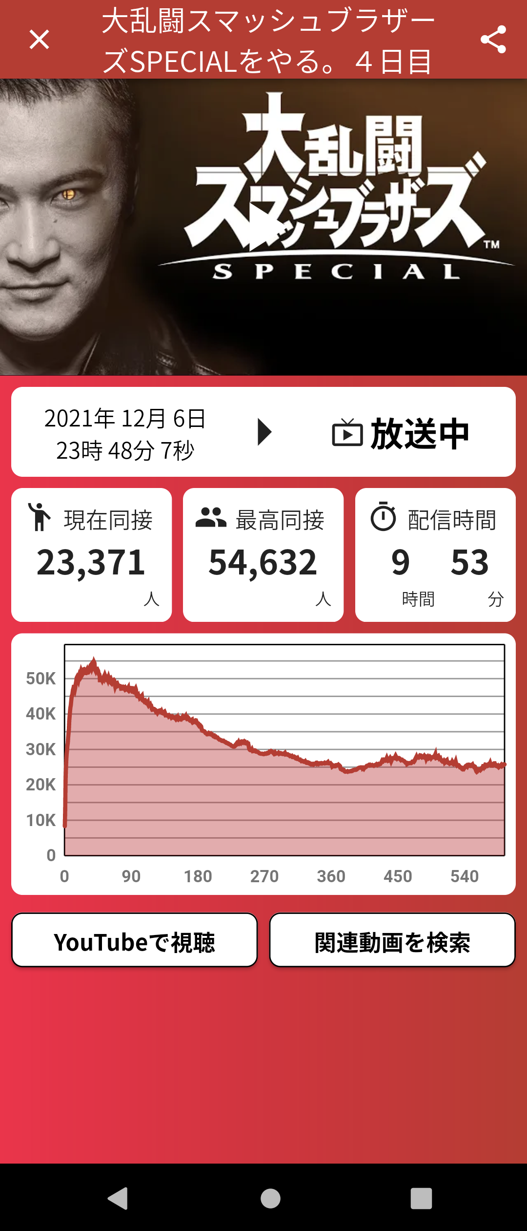 【悲報】加藤純一、２６時間連続でスマブラする\n_4