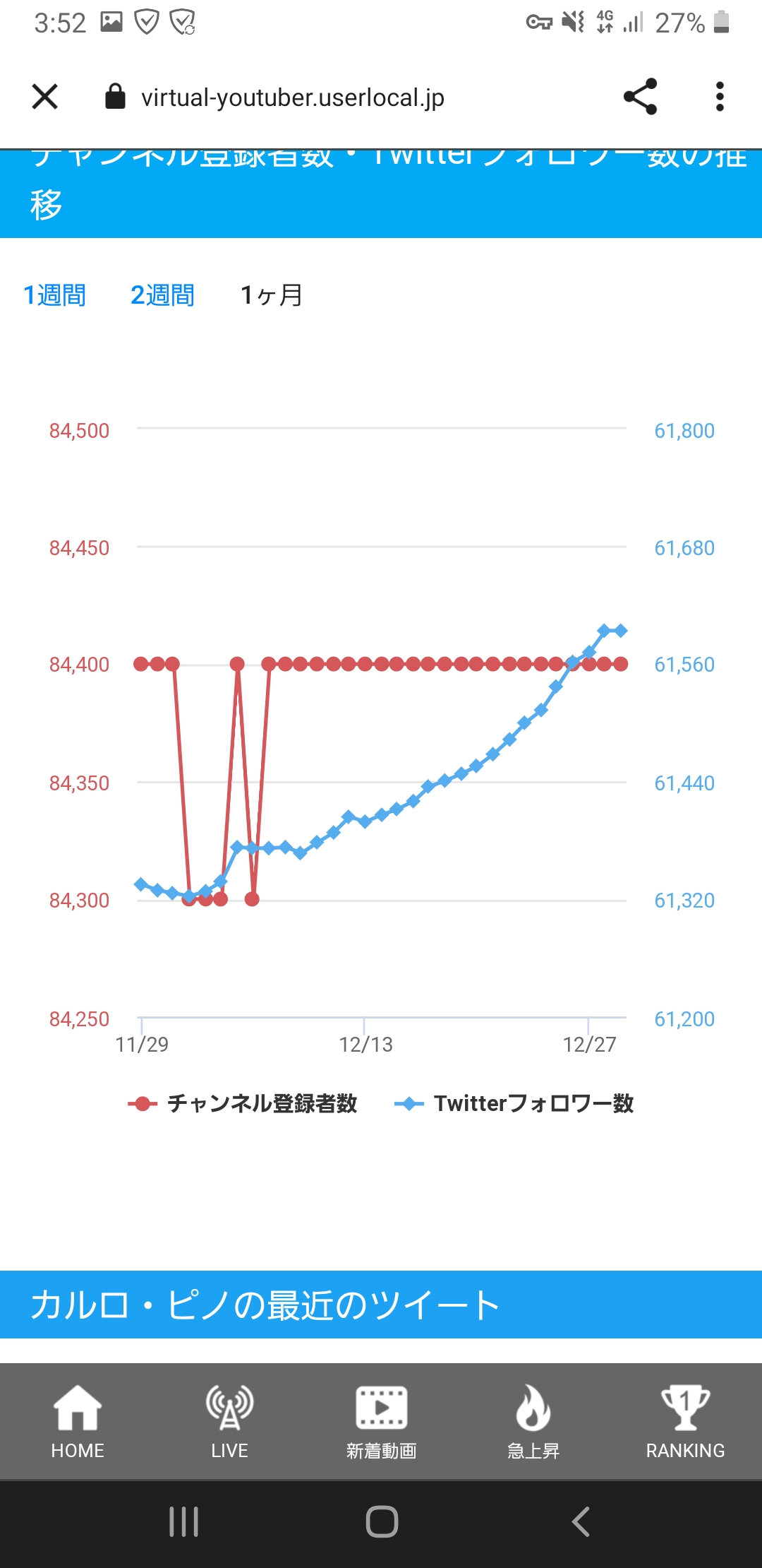 【Vtuber】楠栞桜というVtuberについて知ってることw ww ww w\n_4