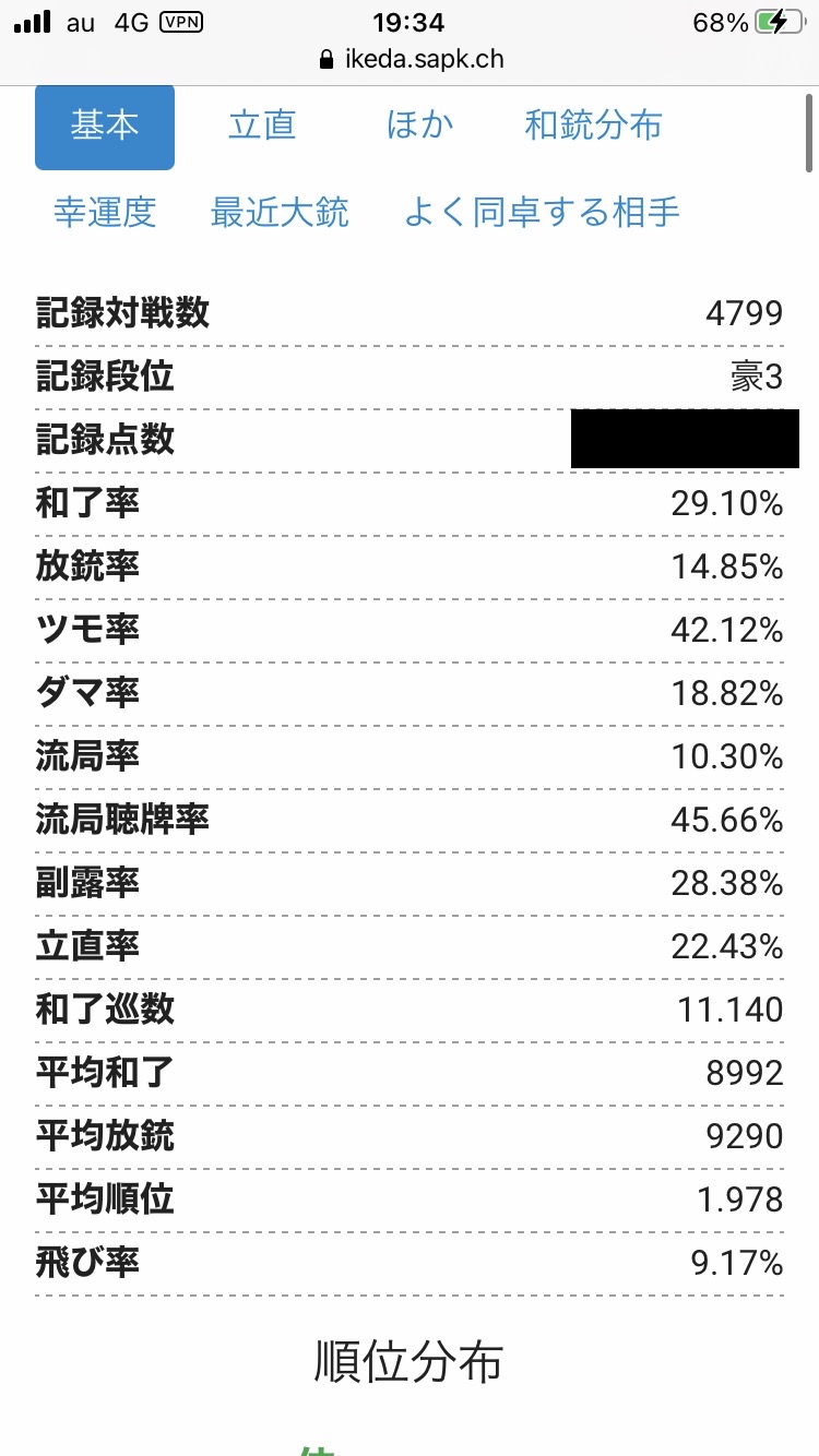 ワイ麻雀初心者、雀魂で勝てなくて咽び泣く\n_1