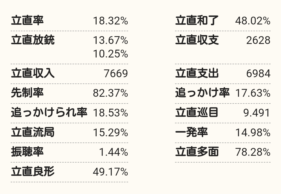 ワイ麻雀初心者、雀魂で勝てなくて咽び泣く\n_1