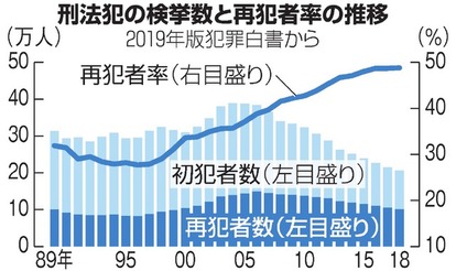 両津「不良が更正したって何も偉くない、ずっと真面目に生きてる方が遥かに偉い」←これ反論できる？\n_1