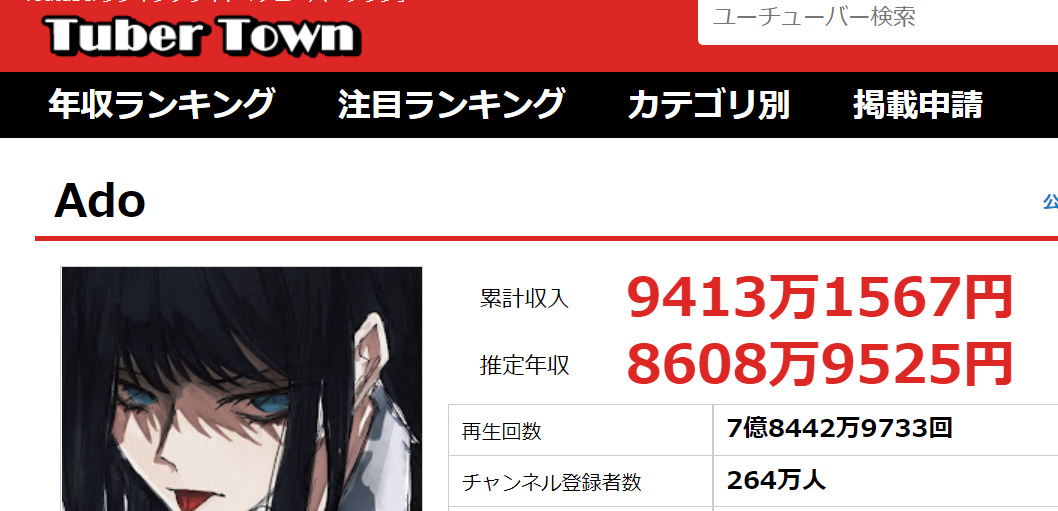 【朗報】Adoさん、少しずつ顔出しの準備を進めるwuwuwuwuwuwuwuwuwuwuwuwuwuwuwuwu\n_1