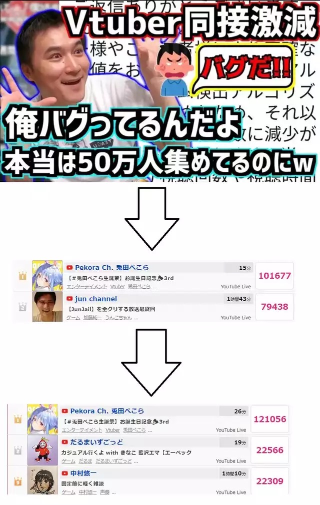 ホロライブの王 兎田ぺこら誕生日ライブ同接17万ｗｗｗｗｗｗｗｗｗｗｗｗｗｗｗ\n_1