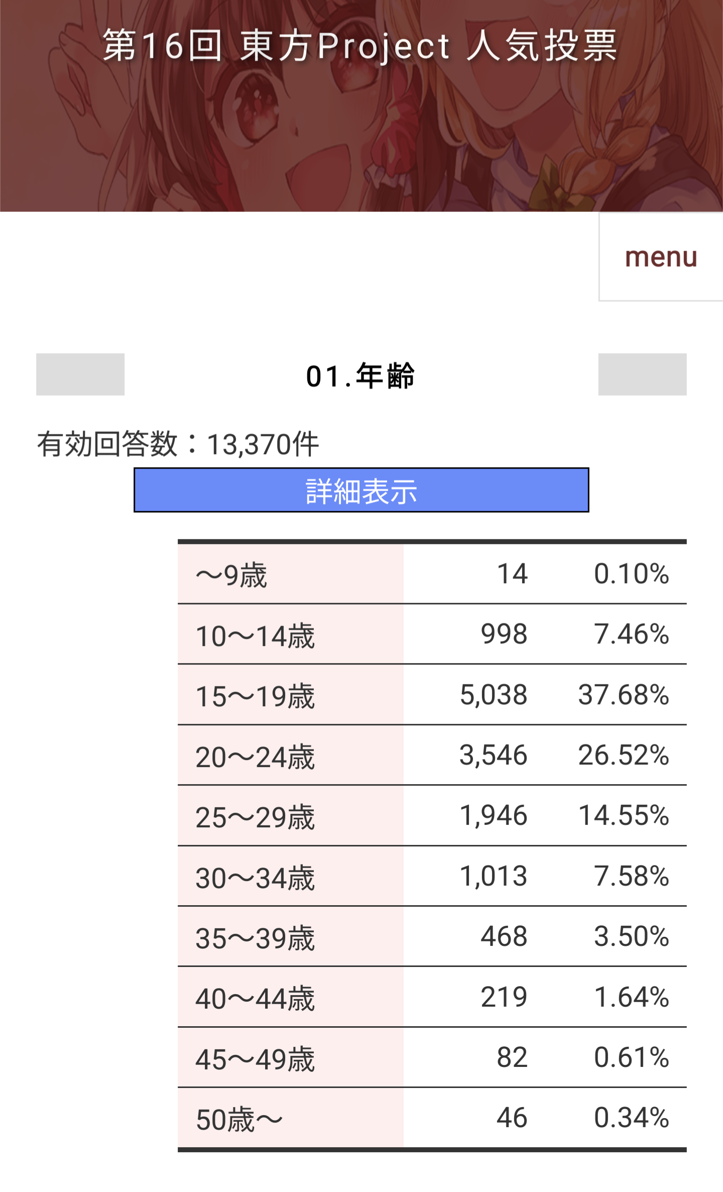【悲報】子供の間で東方Projectがブームに。火付け役は「ゆっくり」\n_1