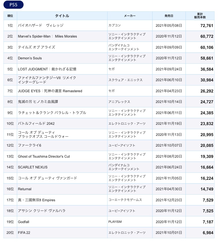 【悲報】日本のゲーム市場、終わるSwitchがソフトシェア率100％を達成\n_1