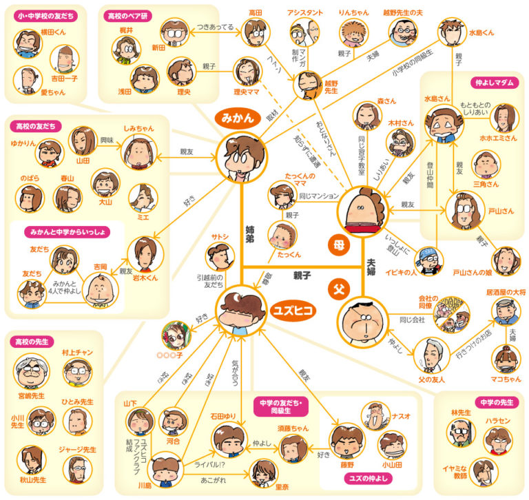 あたしンち「笑いあり、感動あり、ガイジあり」←こいつが国民的アニメになれなかった理由\n_1