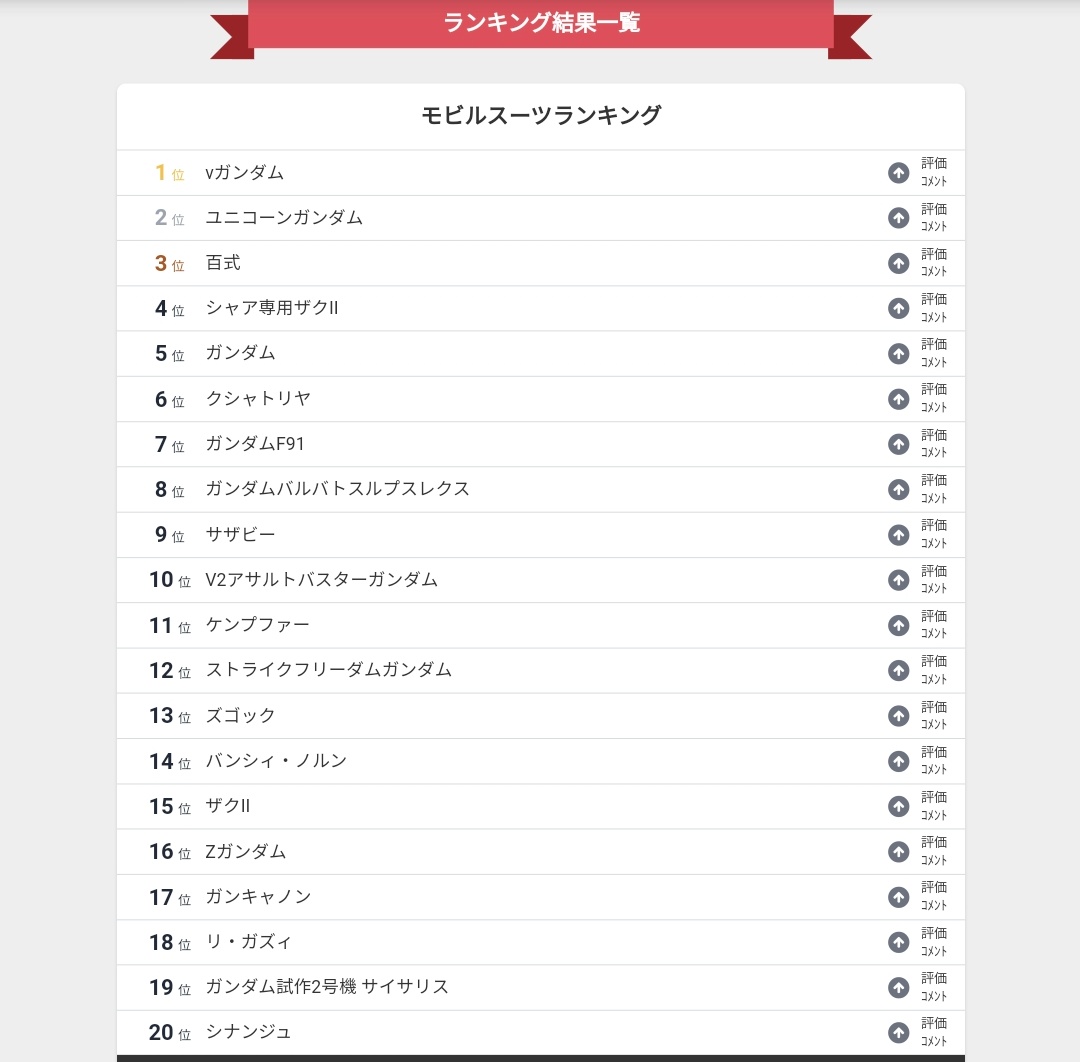 【悲報】歴代モビルスーツの人気ランキング、全然納得感がない…\n_1