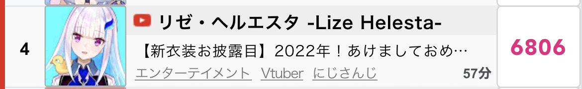 【悲報】にじさんじの本間ひまわりさん引退か？！公式からフォローを外される本スレでもざわつく\n_1