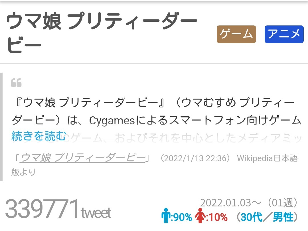 【悲報】「ウマ娘は女人気がある」嘘だったことが発覚する\n_3