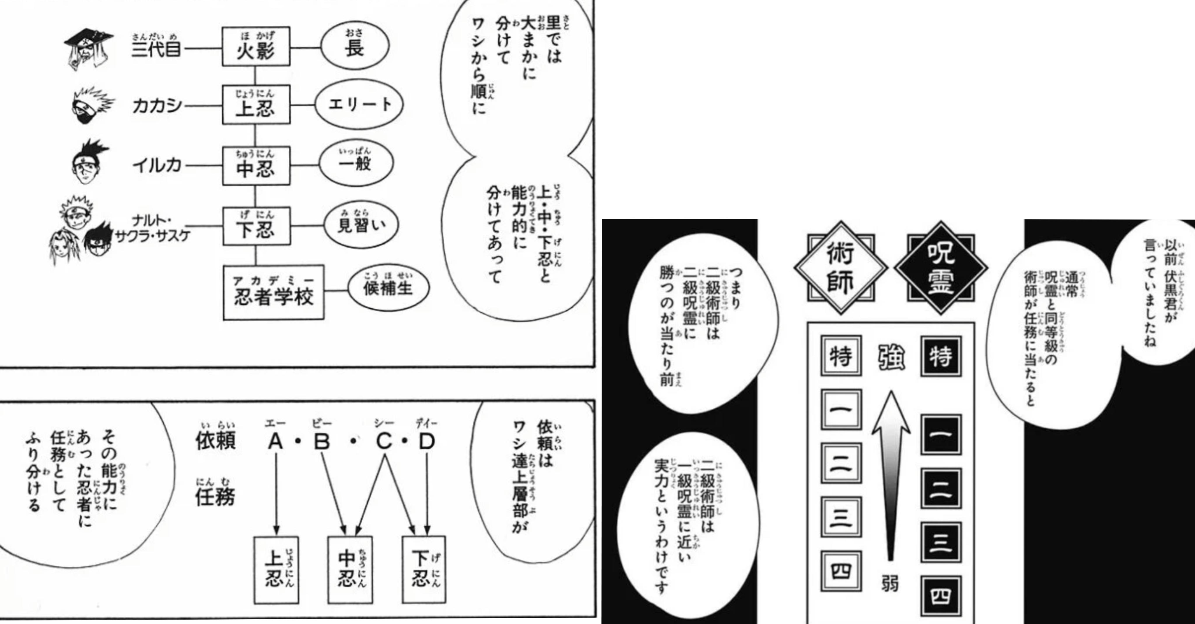 【悲報】うずまきナルトさん、主人公なのに人気投票で4位になってしまう\n_16