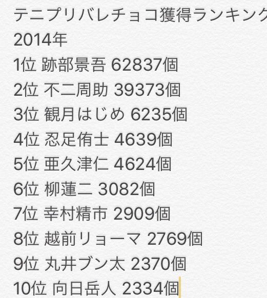 【悲報】うずまきナルトさん、主人公なのに人気投票で4位になってしまう\n_1