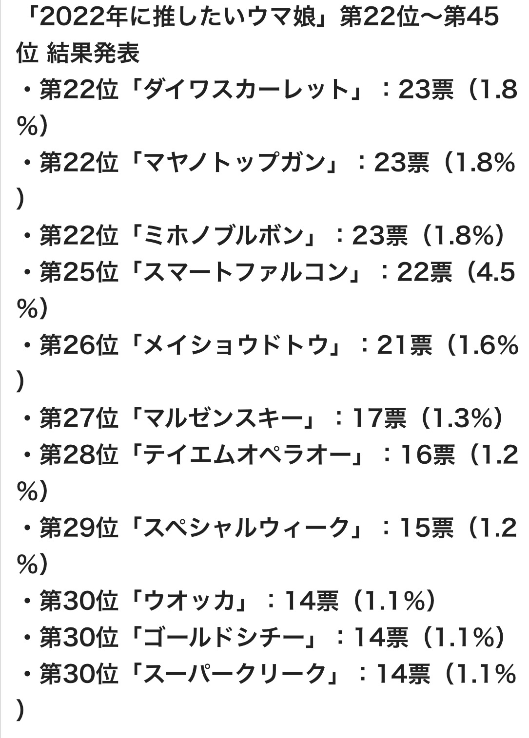 【悲報】 スペシャルウィークとかいう、主人公にするにはあまりにも地味で不人気だったウマ娘\n_1