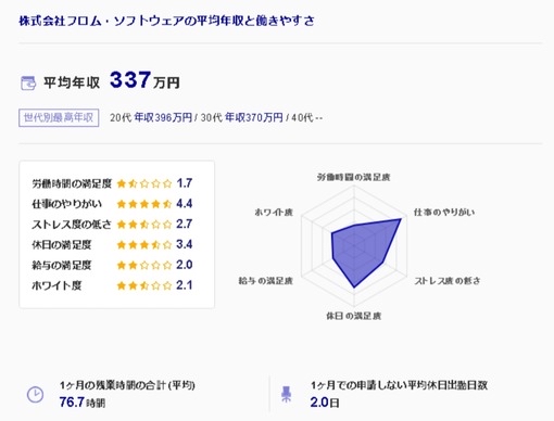 【悲報】フロムソフトウェア、完全に日本を代表するゲーム会社へ\n_1
