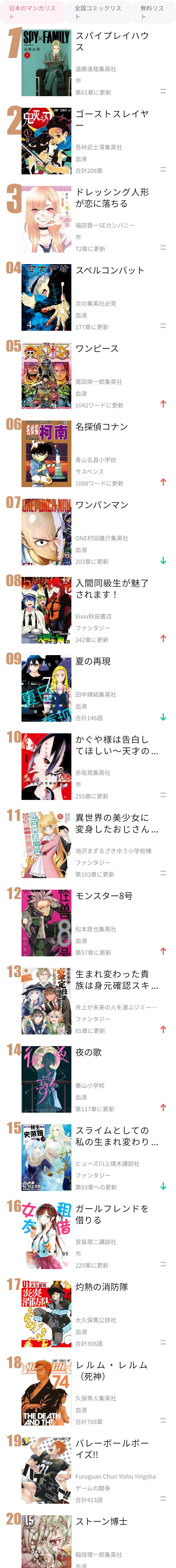 【悲報】アメリカの漫画売上ランキング、ヤバすぎる.笑笑笑笑笑笑笑笑笑笑笑\n_1