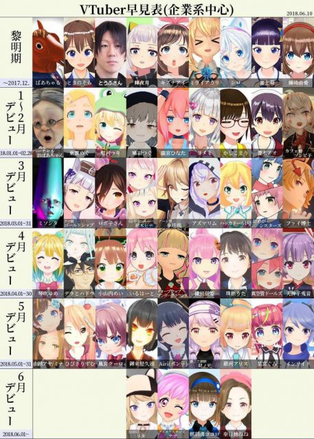 【悲報】有識者「Vtuberはいつの間にか『絵が動く配信者』を指す言葉になってしまった」\n_1