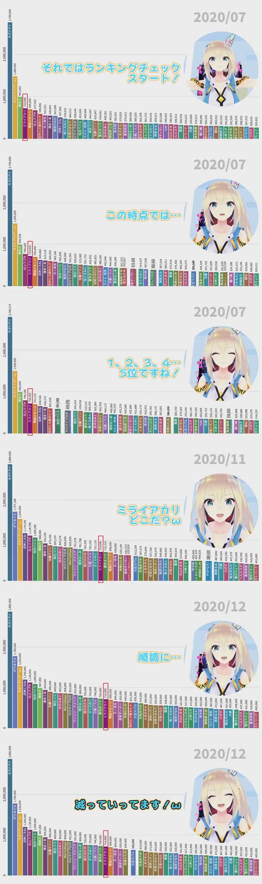 【悲報】有識者「Vtuberはいつの間にか『絵が動く配信者』を指す言葉になってしまった」\n_1