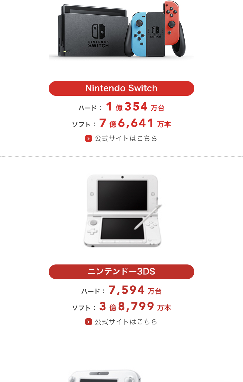 【悲報】ゲームキューブ、後世に語り継がれる名作が一切ない…\n_1