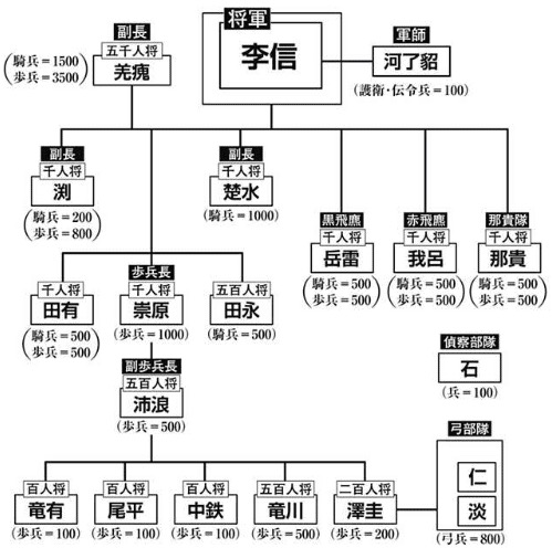 【悲報】キングダムの蓑虫、いよいよ存在価値がなくなる\n_1