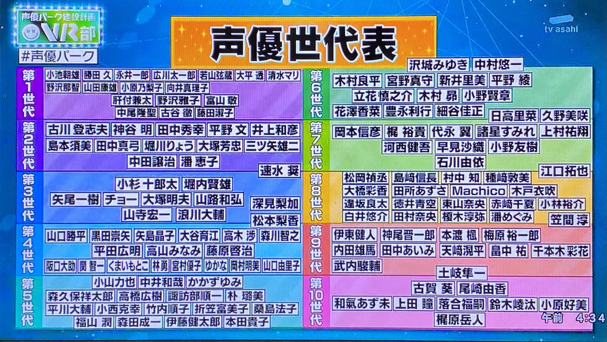 【悲報】声優の97.8パーセントはアルバイトをしている兼業声優\n_1