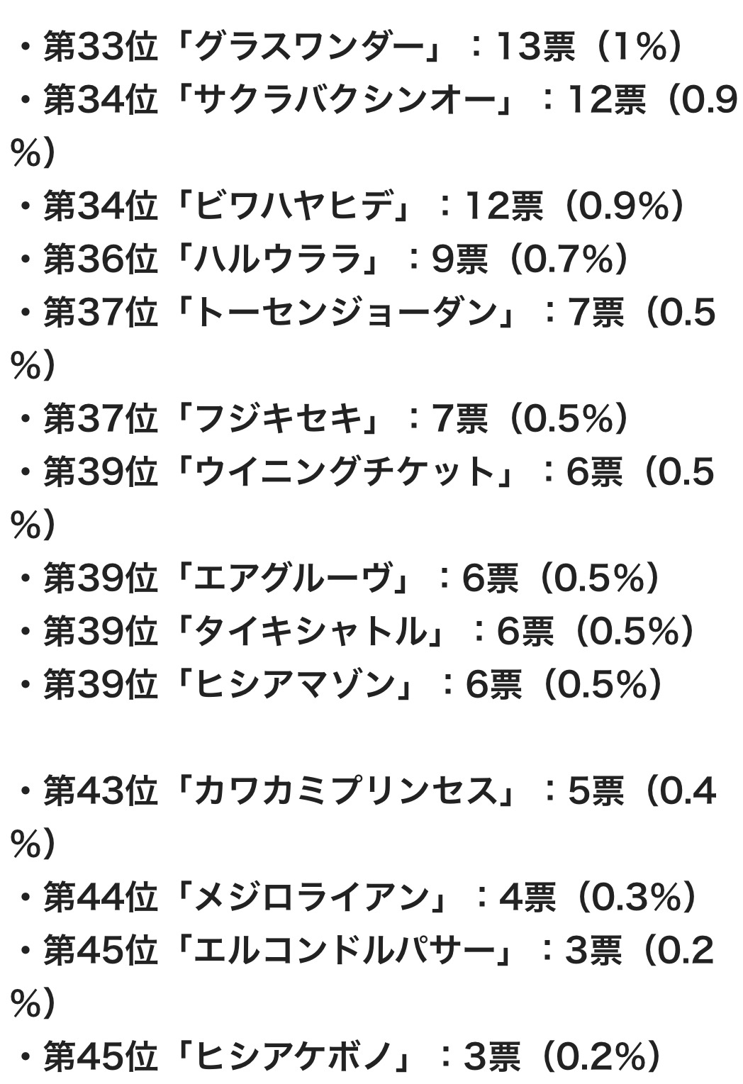 【悲報】 スペシャルウィークとかいう、主人公にするにはあまりにも地味で不人気だったウマ娘\n_2