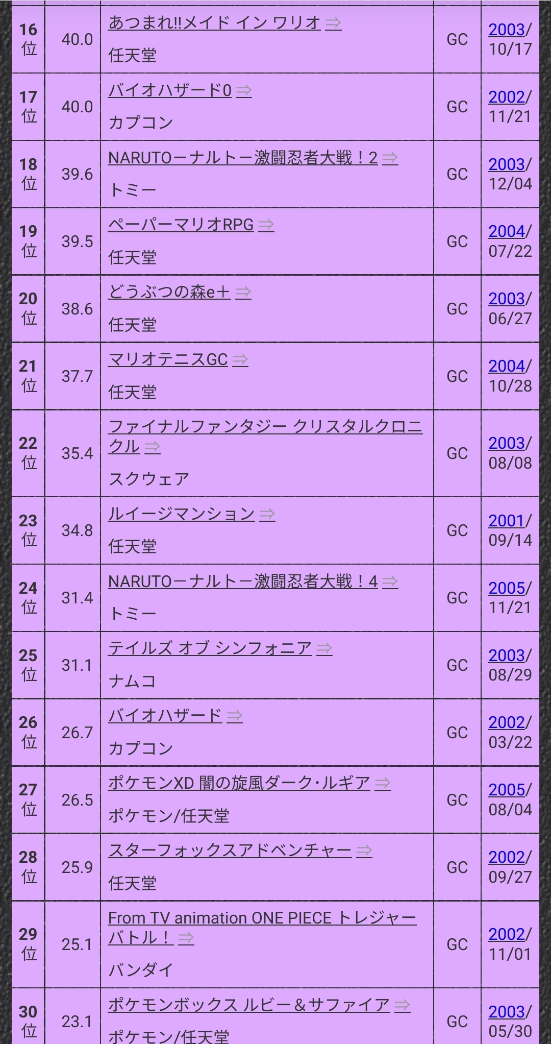 【悲報】ゲームキューブ、後世に語り継がれる名作が一切ない…\n_2