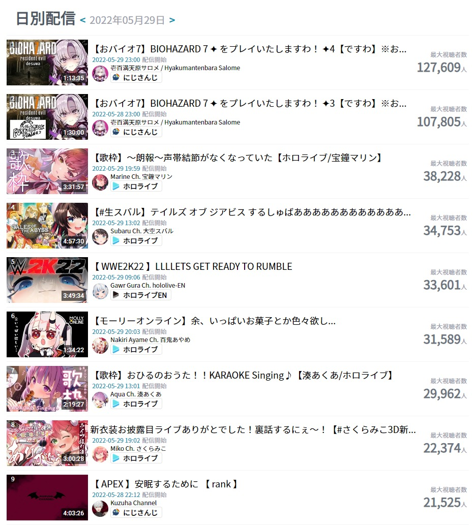 【朗報】壱百満天原サロメちゃん、ガチでバズりpixivランキングでもトップへ\n_1